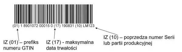 Jakie historyczne nazwy miał globalny system gs1 i ich znaczenie?