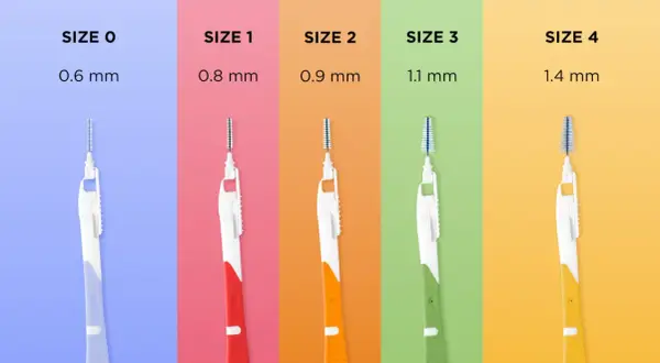 Pięć szczoteczek międzyzębowych o różnych rozmiarach (0.6-1.4 mm) i kolorach. Dowiedz się, jak używać szczoteczki międzyzębowe, dobierając odpowiedni rozmiar.