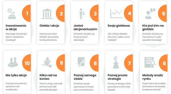Jak zacząć grać na giełdzie? 10 kroków: inwestowanie, giełda, akcje, sesja, inwestorzy, strategie, analiza rynku, emocje, porady, instrumenty.