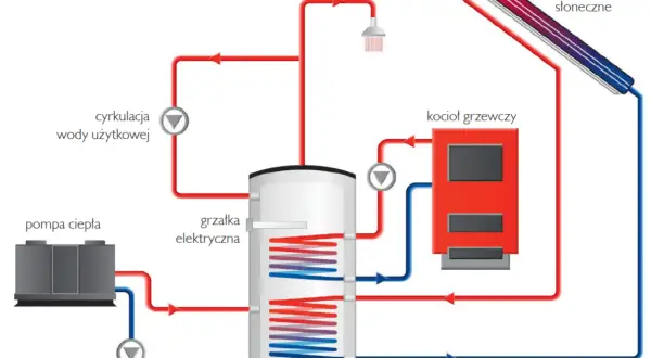 Schemat instalacji grzewczej: pompa ciepła, kocioł, kolektory słoneczne, podgrzewacz wody. Szukasz najlepszych firm od pomp ciepła w Katowicach?