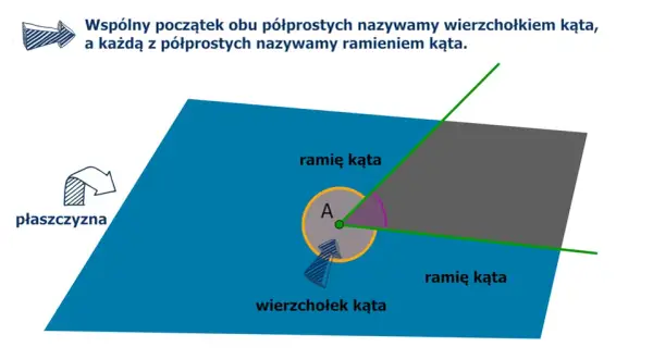 Kąty w matematyce: Kluczowe definicje i zaskakujące właściwości