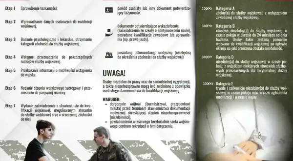 Kwalifikacja wojskowa w Polsce: etapy, dokumenty i kategorie zdolności. Dowiedz się, jak przebiega proces i co zabrać ze sobą.
