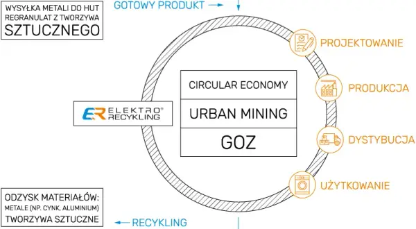 EF Recykling - profesjonalne usługi odzysku surowców w Tomaszowie