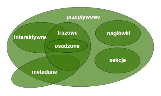 Jak zrobić odnośnik HTML? Ścieżki, błędy i dobre praktyki