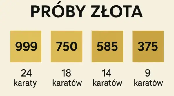 9 karatowe złoto jaka to próba - poznaj jego skład i właściwości