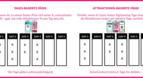 New York Pass 5 Attraktionen: Mein Guide für maximale Ersparnis