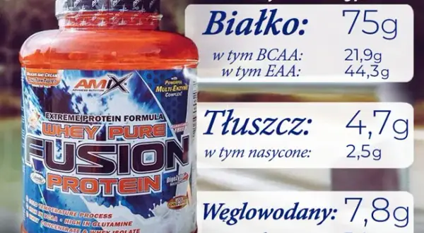 Ile kalorii ma shake proteinowy? Zaskakujące różnice w kaloryczności