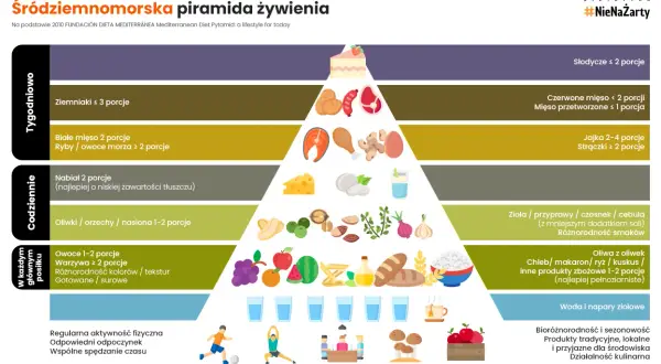 Jak naturalnie obniżyć cholesterol? Dieta, ruch i sprawdzone zioła.