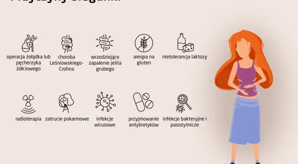 Biegunka menstruacyjna: Jak jej zapobiec i szybko złagodzić?