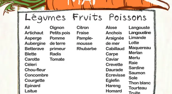 Liste de légumes de saison en mai : ail, artichaut, asperge, aubergine, betterave, carotte, céleri, chou-fleur, concombre, courgette, épinard, laitue, navet, oignon, petits pois, pomme de terre, primeur, radis, tomate.