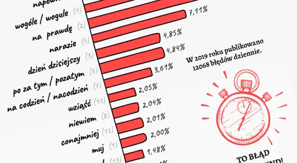 Jak się pisze spod? Odkryj najczęstsze błędy w pisowni