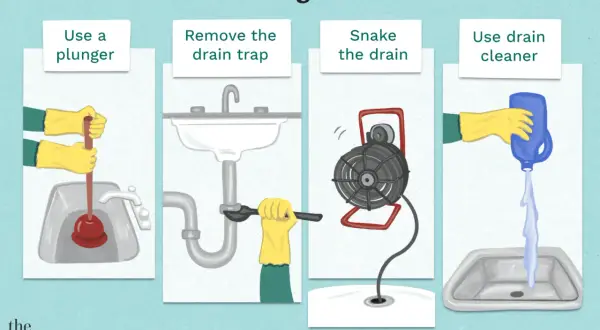 Illustration showing four methods to fix a clogged sink drain: plunging, removing the drain trap, snaking the drain, and using drain cleaner.