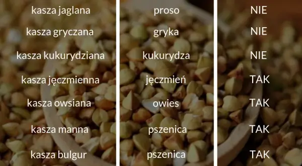 Czy kasza kuskus ma gluten? Sprawdź, czy jest bezpieczna dla Ciebie