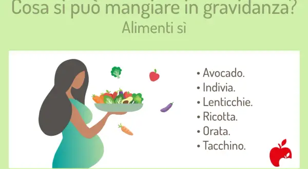 Donna incinta con ciotola di verdure. Elenco di cibi consigliati per la dieta in gravidanza: avocado, indivia, lenticchie, ricotta, orata, tacchino.