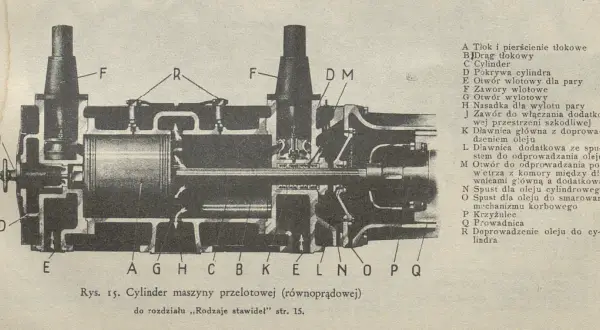 Jak działa silnik parowy? Odkryj sekrety jego działania i mechanizmu