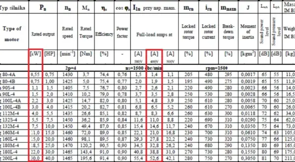 Ile prądu zużywa silnik 7 5 kW? Oblicz koszty i oszczędności