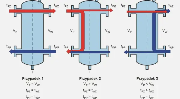 Jak działa sprzęgło hydrauliczne i jakie problemy mogą się pojawić