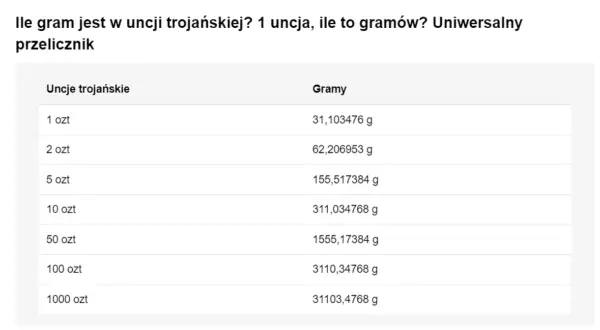 Tabela pokazuje, ile gram jest w uncji złota. 1 uncja trojańska to 31,103476 grama.