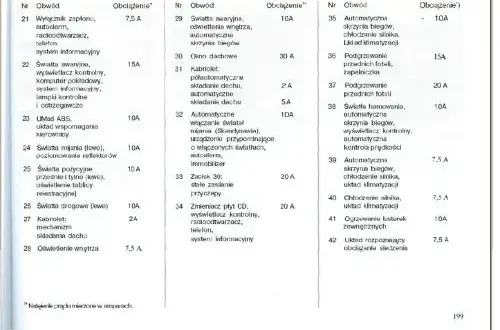 Astra H gdzie są bezpieczniki – znajdź je szybko i łatwo