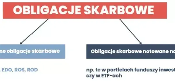 Co to są obligacje skarbowe i dlaczego warto w nie inwestować