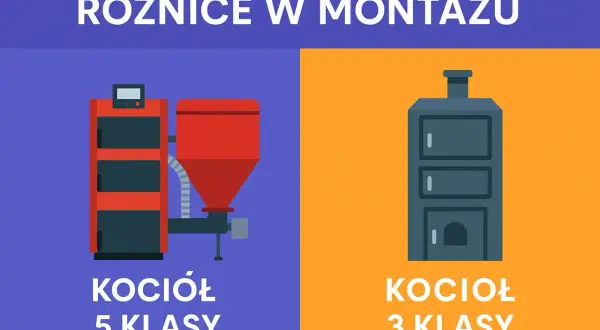 Ile kosztuje montaż pieca na pellet 2026? Jak zaoszczędzić?