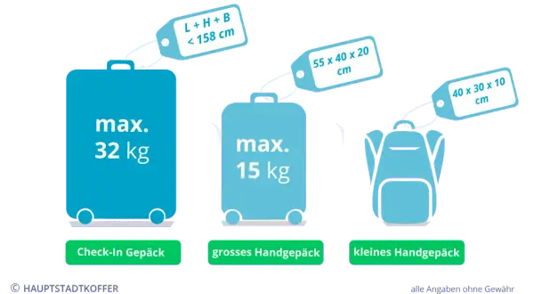 Condor Economy Gepäck: So packen Sie richtig & sparen Geld