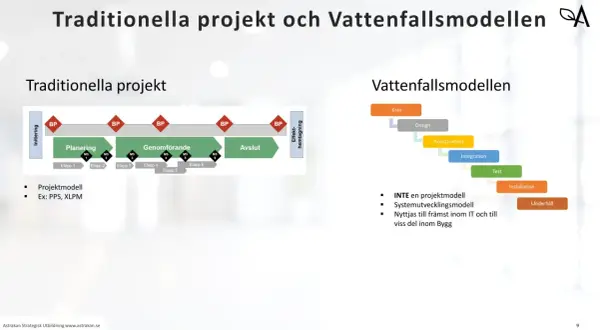 Jämförelse av traditionella projektmodeller med vattenfallsmodellen, som visar en linjär process för agila arbetsmetoder.