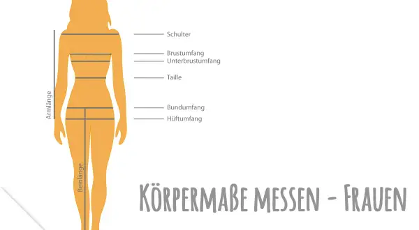 Illustration zeigt, wie man Körpermaße wie Schulter, Brustumfang, Taille, Bundumfang und Hüftumfang misst. Der bauchumfang messen ist hierbei ein wichtiger Teil.