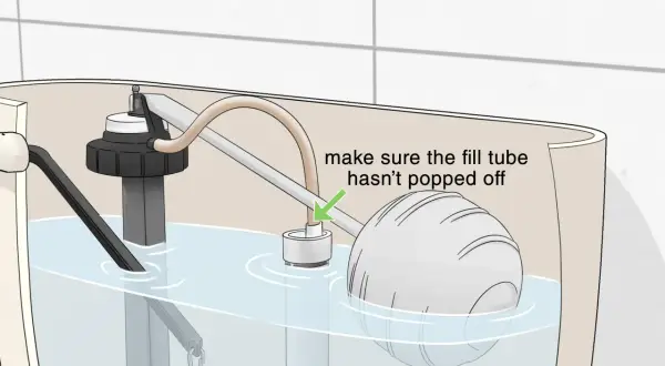 Illustration showing the inside of a toilet tank. A fill tube is shown with a green arrow pointing to it, with text that reads "make sure the fill tube hasn't popped off." This is a step in how to fix a running toilet.