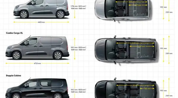 Confronto **opel combo dimensioni**: Cargo (4403 mm), Cargo XL (4753 mm) e Doppia Cabina (4753 mm). Dettagli su altezza e larghezza interni.