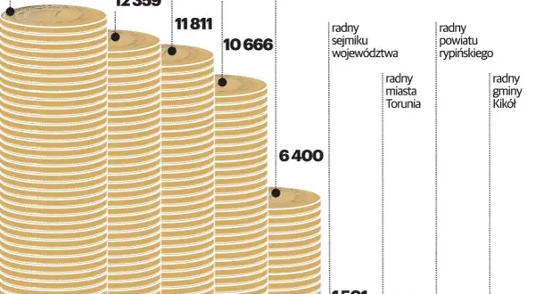 Ile zarabia członek rady osiedla? Zaskakujące fakty o wynagrodzeniu