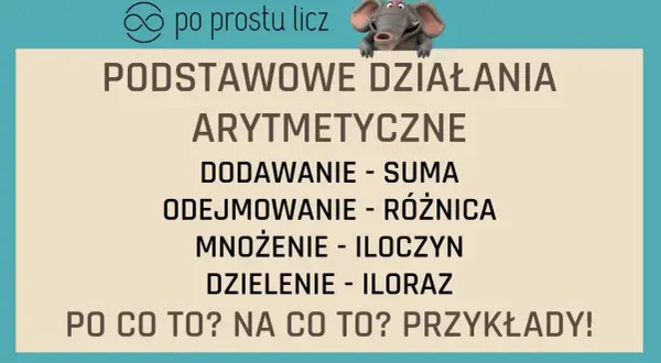 Składnik w matematyce: Czy znasz jego supermoce?