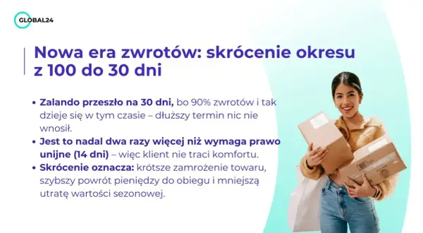 Zalando ile dni na zwrot? Skrócono okres z 100 do 30 dni, co nadal jest dwa razy dłuższe niż unijne 14 dni.