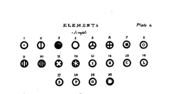 Darstellung von Elementen, die an den **Demokrit Atommodell** erinnern. Verschiedene Symbole mit Zahlen von 1 bis 20.
