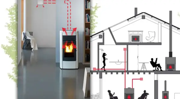 Schema zeigt Pelletöfen und Kamine in einem Haus. Beachten Sie die mehrfachbelegung schornstein vorschriften für sichere Installation.