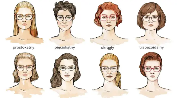 Ilustracja pokazuje osiem kształtów twarzy kobiet i podpowiada, jak dobrać okulary do każdego z nich.