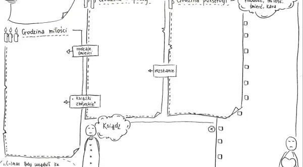 Mapa myśli "Dziady cz. IV" przedstawia czas i miejsce akcji, godziny rozpaczy, miłości i przestrogi. Nasz naród jak lawa, wciąż się zmienia, a jego losy są zapisane w kartach biografii.