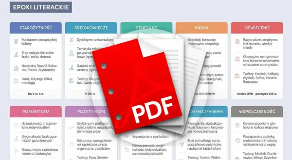 Kolejność epok literackich w Polsce - Kluczowe cechy i autorzy