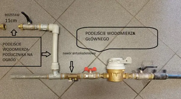 Jak zamontować wodomierz ogrodowy - uniknij błędów i oszczędzaj wodę