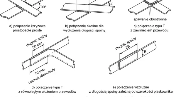 Rysunki pokazują różne rodzaje połączeń spawanych, w tym krzyżowe, typu T i wzdłużne. Uziemienie symbol jest kluczowy dla bezpieczeństwa.