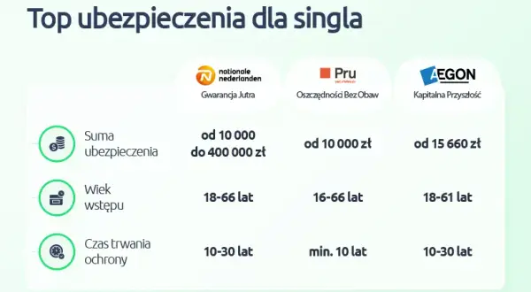 Firmy ubezpieczeniowe w Polsce: Ranking i jak wybrać najlepszą?