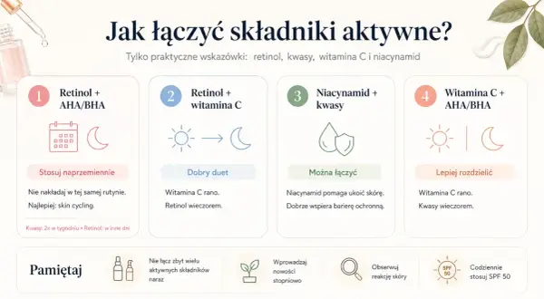 Niacynamid i kwasy można łączyć. Niacynamid koi skórę i wspiera barierę ochronną. Wskazówki dotyczące łączenia retinolu, kwasów, witaminy C i niacynamidu.