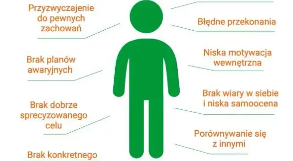 Jak znaleźć motywację do odchudzania? Psychologiczne strategie.