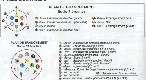 Schéma de prise remorque 7 et 13 broches, indiquant les couleurs et fonctions des fils pour feux et masse.