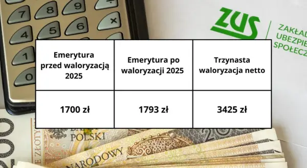 Czy renta rodzinna podlega waloryzacji? Sprawdź, co musisz wiedzieć