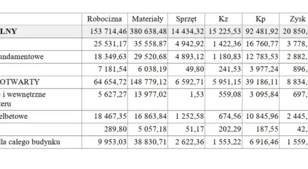 Ile kosztuje budowa obory? Kosztorys, dotacje, jak zaoszczędzić