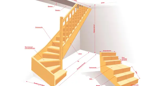 Illustration technique d'un escalier en bois, montrant la profondeur marche escalier extérieur, le limon, la contremarche et d'autres éléments.