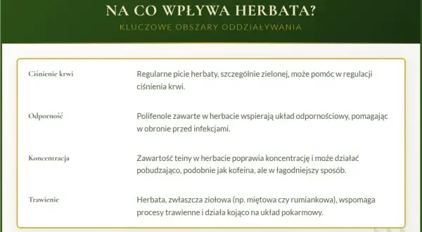 Czy herbata jest zdrowa? Tak, wpływa na ciśnienie, odporność, koncentrację i trawienie.