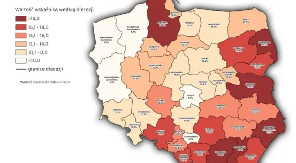 Ile osób chodzi do kościoła? Zaskakujące statystyki uczestnictwa w Polsce