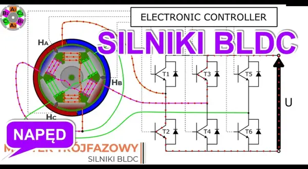 Jak uruchomić silnik bezszczotkowy - proste kroki do sukcesu